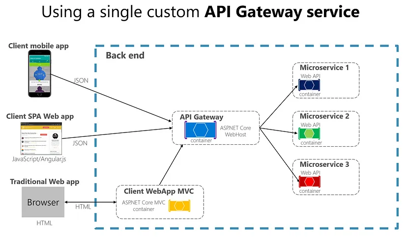 API_gateway_pattern