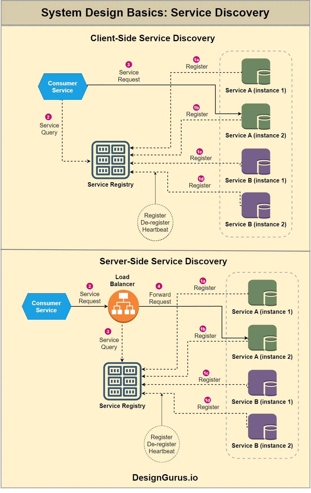 service_discovery_pattern